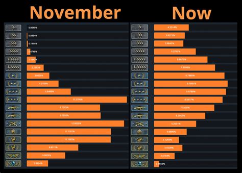 csgo elo tracker